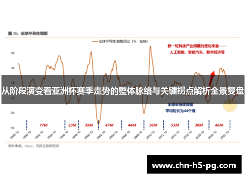 从阶段演变看亚洲杯赛季走势的整体脉络与关键拐点解析全景复盘