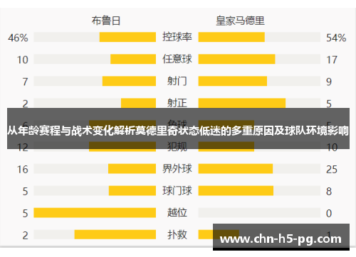从年龄赛程与战术变化解析莫德里奇状态低迷的多重原因及球队环境影响