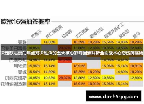 决定欧冠豪门焦点对决胜负的五大核心影响因素解析全面战术心态伤病临场