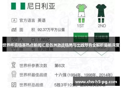 世界杯资格赛热点新闻汇总各洲激战格局与出线形势全解析最新深度