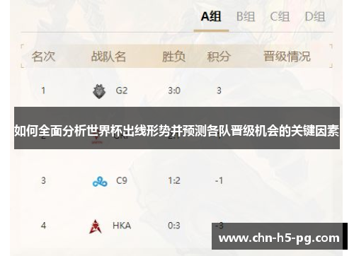 如何全面分析世界杯出线形势并预测各队晋级机会的关键因素