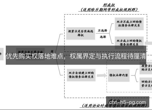 优先购买权落地难点，权属界定与执行流程待厘清